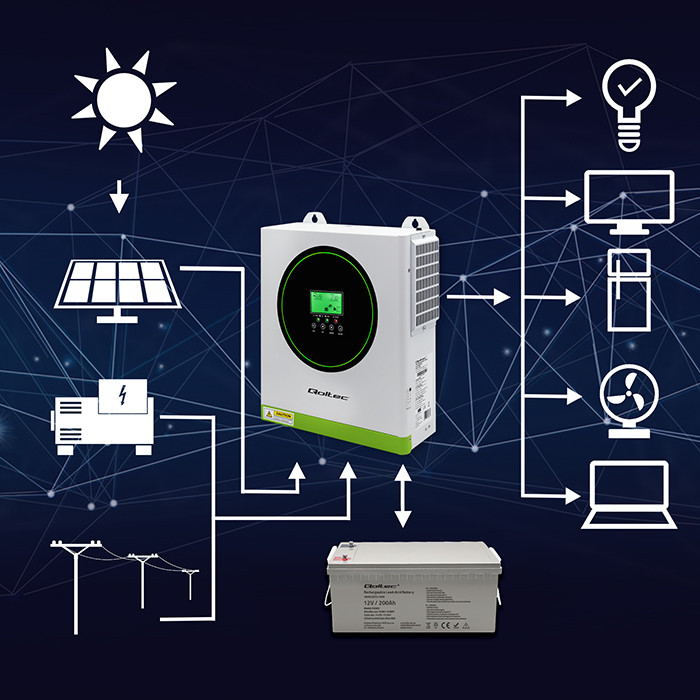 Qoltec modular hybrid off-grid solar inverter 1500W, 100A, 12V, MPPT, sinus, Wi-Fi option, power factor 1.0