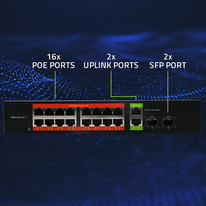 Qoltec unmanaged FE PoE switch, 16*RJ45 PoE (250W budget), 2*RJ45 uplink 10/100Mb/s, 2*SFP 1000Mb/s