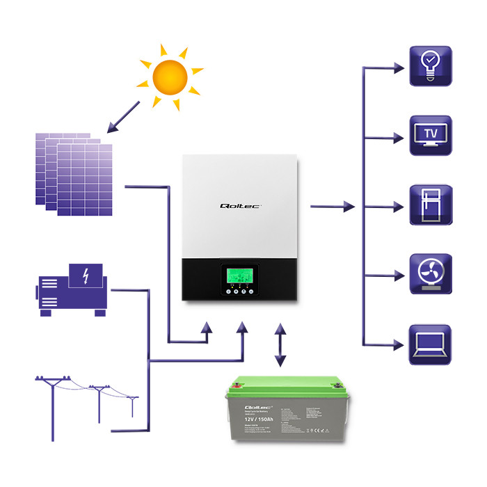 Qoltec Hybrid Off-Grid solar inverter 3kVA/2.4kW | 80A | 24V | MPPT | AGM GEL | sinus | Wi-Fi option